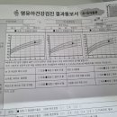 스마일소아청소년과의원