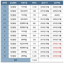 바나나공인중개사사무소 네이버블로그