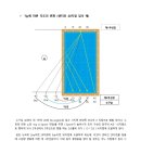 당구배우기-팁에 따른 각도의 변화 설명 이미지