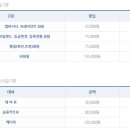 임페리얼레이크컨트리클럽 이미지