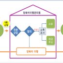 대한인력지원센터 이미지