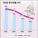 H0101 | 세계 간호 한류의 주역이 될 창신대 간호학과 노솔미) 여성건강간호학1 - 생정통계 중 사망률에 관하여...
