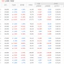대주기술주 이미지