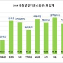 티켓몰 아시아경제