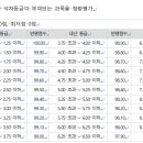 빛글국어논술학원 - 양산시 야리1길 22 | 빛글국어논술학원