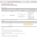 고려대학교 안산병원 내분비내과 검사실 육휴대체 계약직 공고 이미지