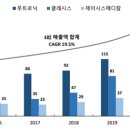 이코리아산업(주) 이미지