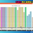 주문진시장약국 이미지