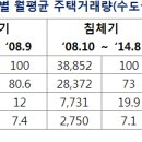 한국경제신문의 부동산3법 통과와 주택시장애 대한 전문가 칼럼 이미지