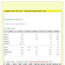 [2013년 11월 12일 화 : 주식투자방법 ] 모닝증시 매일 핵심체크 (미증시 마감 시황 / 전일증시 마감 시황 / 특징종목 / 시장추세판단) 이미지