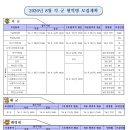 각 군 현역병 모집일정(26.8.) 안내 이미지