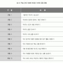 2017학년도 수능 필수 한국사 예시 문항 해설(1) 이미지