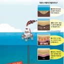 왜 중동은 석유가 콸콸 나오고 우리나라에선 한 방울도 안 나올까? 이미지