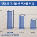 다비치안경 미아사거리점