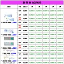 으뜸플러스안경 일산주엽점 이미지