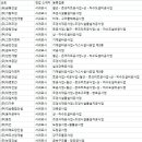 무진철물농자재종합상사 | 제주 일반건설업체, 전문건설업체