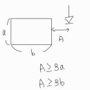 살수장애 3배 규정 (Three Times Rules) - NFPA, 화재안전기준 이미지