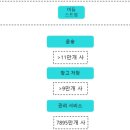 청두설비 이미지