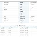 유빅스테라퓨틱스 코스닥 상장예비심사 청구 이미지