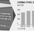 신세계I&C 이미지