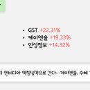 비엠에이치인터내셔널