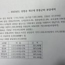 2023년도 양절공 재산세 한풍군파 대호군 분담 이미지