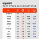 삼성정보통신주