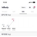 현핏 - 연수구 하모니로36번길 19 | 현핏