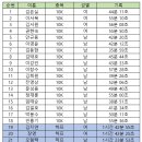 제 10회 315 광려천 마라톤대회 (24년 11월 24일) 이미지