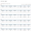 현대파크빌 이미지