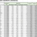 (주)성은건설 이미지
