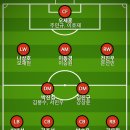 [오피셜] 대한민국 축구 국가대표 홍명보호 명단 발표 이미지