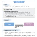 P104 | 교권 침해를 당했다면: 02-(1) 교권보호위원회 진행 절차