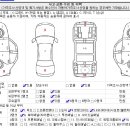 컨비니언스 이미지