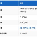 장화 신고 875km 달려 대회 우승한 61세 이미지