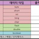 플로니