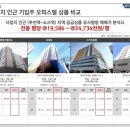 월드메르디앙 소사 이미지