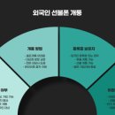 더착한선불폰선불유심 | 홍제선불폰 바로유심에서 알뜰폰 선불유심 당일개통 후기