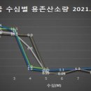 동진산소 이미지