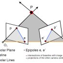Geometry-p 이미지
