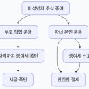 [2024제작]상속, 증여 절세의 모든것 TIP | 자녀에게 2천만원 증여하고 주식투자 해줘도 되나요? (나의 생각 + 앞으로의 계획)