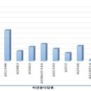 섬진산업 그린포스트코리아