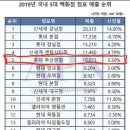 에그드랍서면롯데