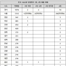 경충대로 1 이미지