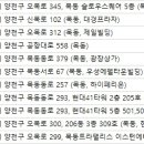 설피부과의원 이미지