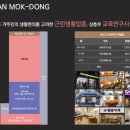 목동4층약국 이미지