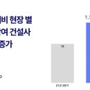 하우정보기술
