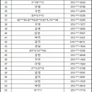 Re: [08/14] SBS 인기가요 사전녹화 참여 명단 이미지