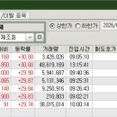 상한가 - 부천시 원미구 부흥로315번길 69 | 상한가