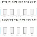 코바코 이미지